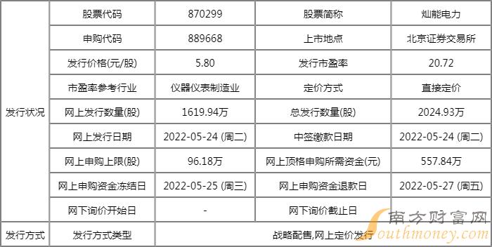 870299灿能电力值得申购吗?发行价格5.8元/股