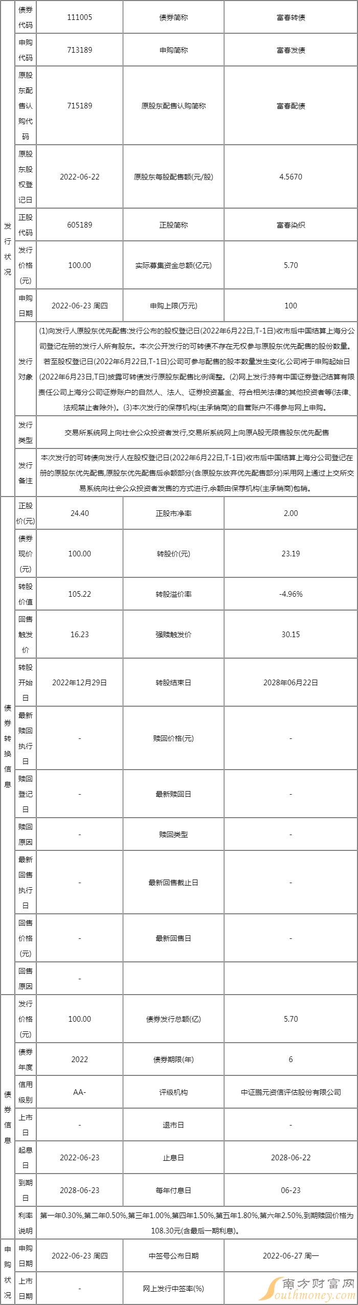 富春转债发行价格 111005中签时间