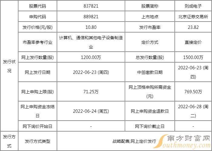 则成电子上市时间什么时候 新股申购代码889821