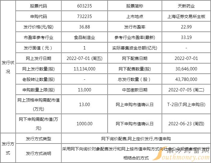 天新药业预估发行价多少?天新药业发行市盈率多少倍