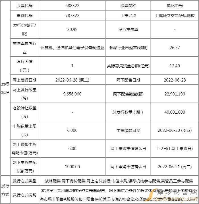 奥比中光股票发行价多少?奥比中光股票代码是什么?