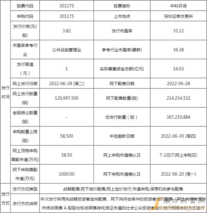 中科环保发行价格多少钱一股 中科环保发行市盈率多少?