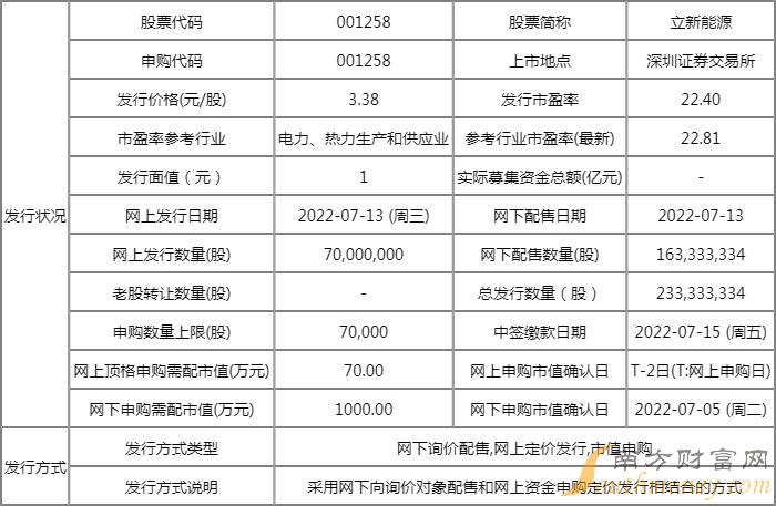 立新能源申购代码是多少？001258几号开始申购？