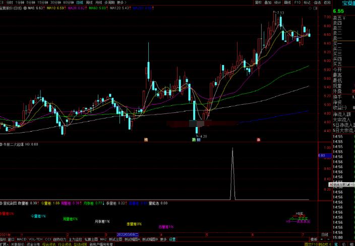 通达信牛股二次起爆副图/选股预警源码