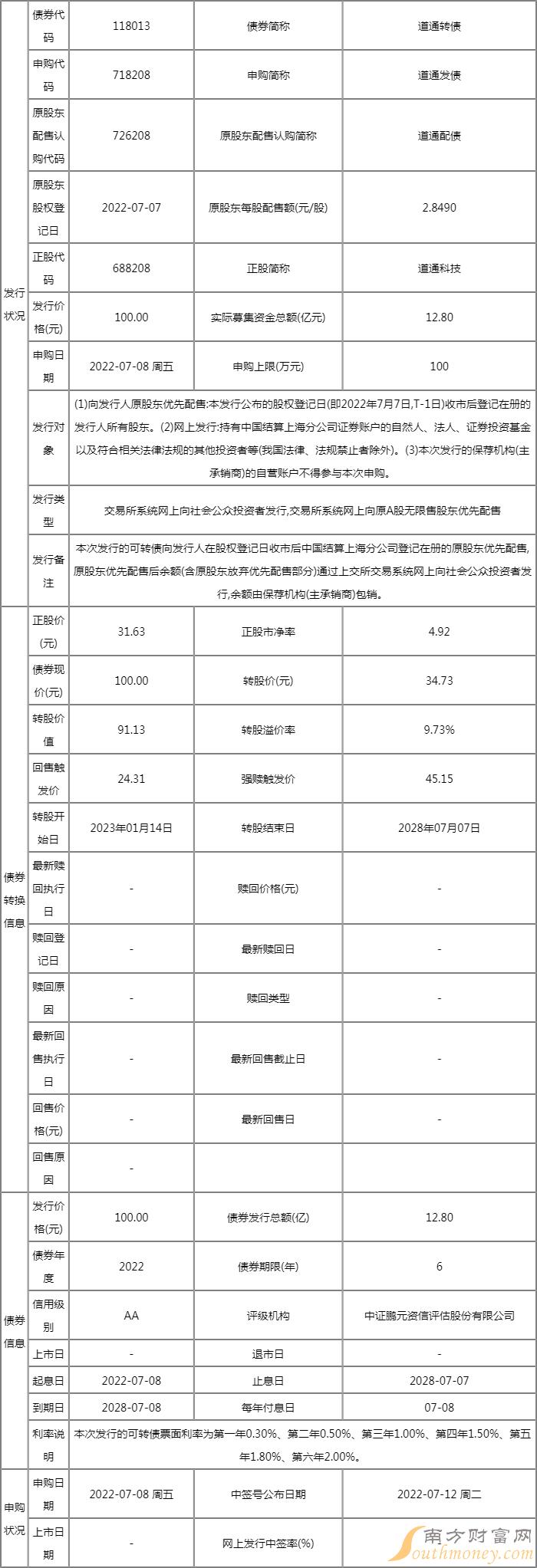 718208道通发债价值行情 投资者值得参与申购吗?