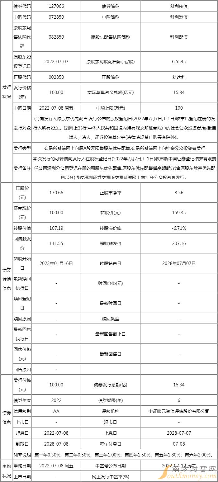 科利转债值得申购吗 127066申购详情信息查询