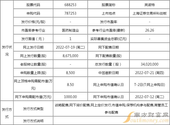 英诺特688253中签号查询 英诺特上市时间一览