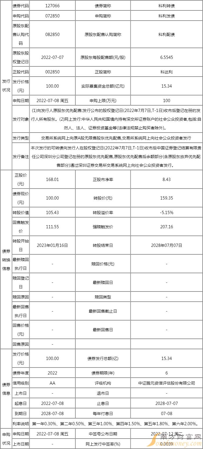 科利发债什么时候上市 初始转股价格是多少?