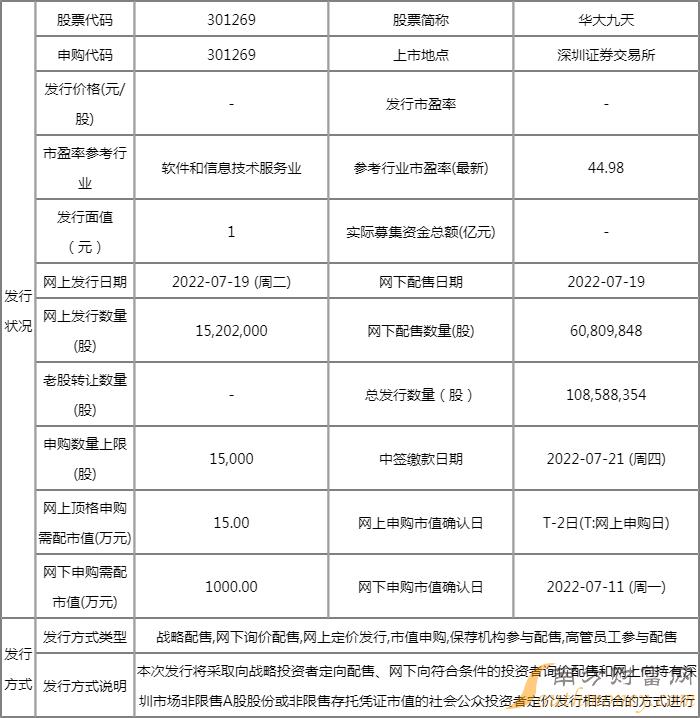 华大九天中签号几点公布？301269中签结果几号出来？