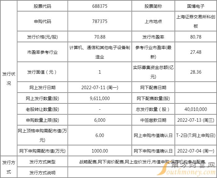 688375中签率是多少?国博电子中签率查询一览