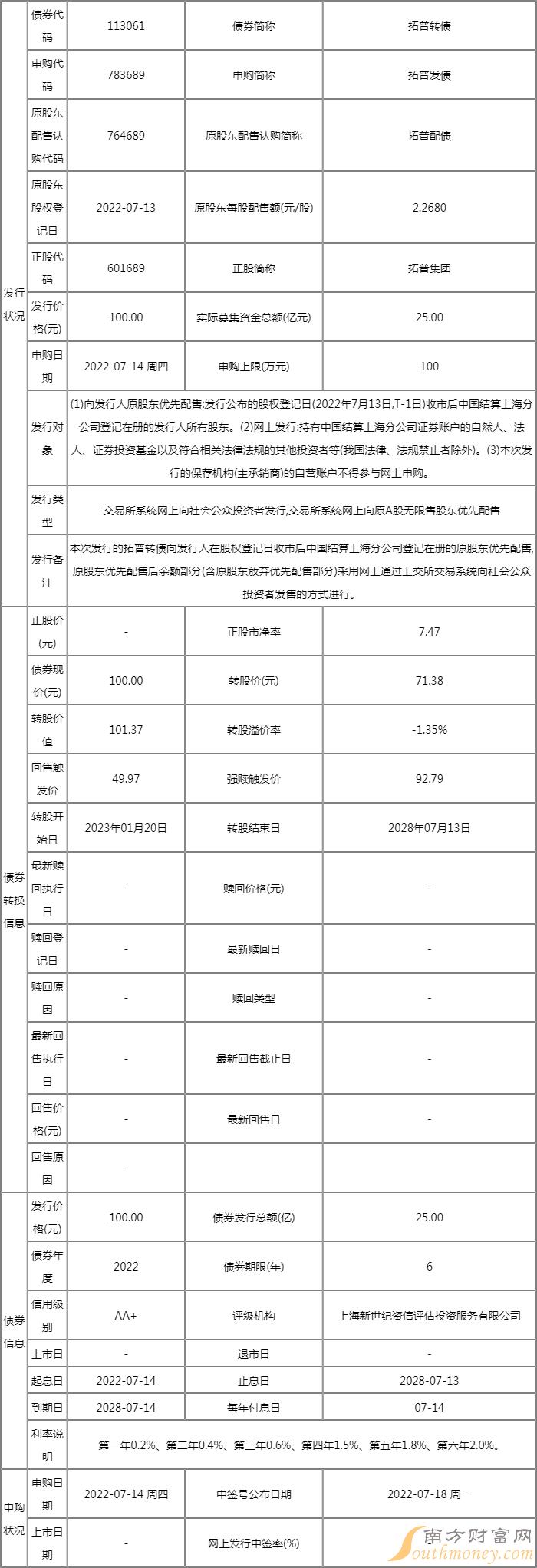 拓普转债发行价多少？拓普转债113061中签号时间