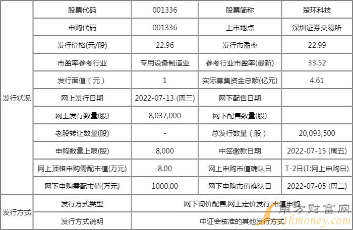 楚环科技值得申购吗?001336申购信息查询一览