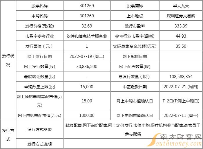 华大九天公布中签率 301269华大九天中签率查询