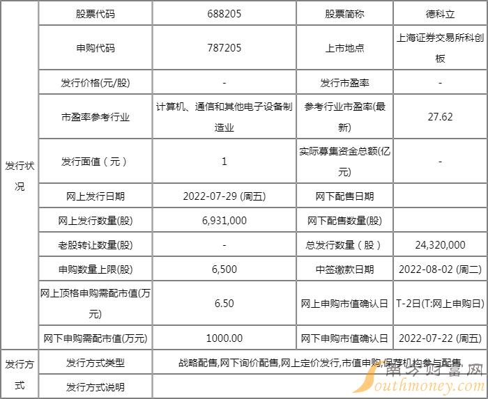 德科立打新收益怎么样？688205上市目标价是多少？