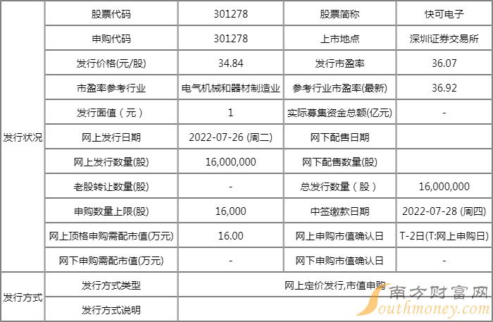 快可电子中一签能赚多少?快可电子什么时候上市