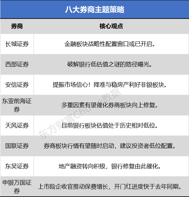 降准与稳房产利好非银板块 如何破解银行股低估值之谜?