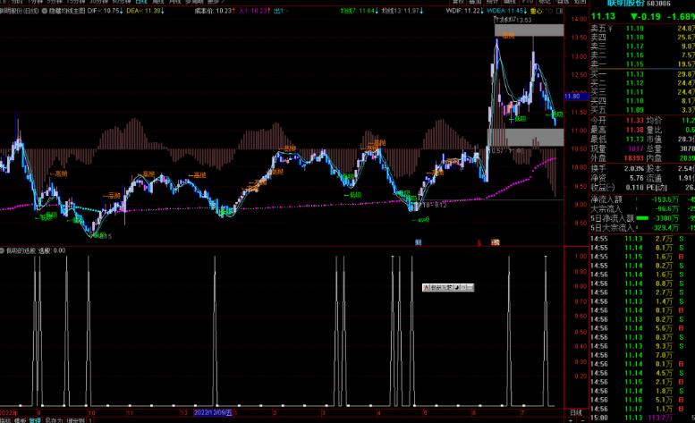 通达信隐藏均线主图指标副图+选股源码