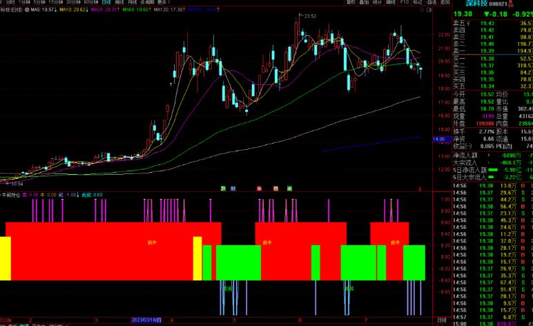 通达信牛熊持仓副图 疯牛疯熊信号公式副图源码