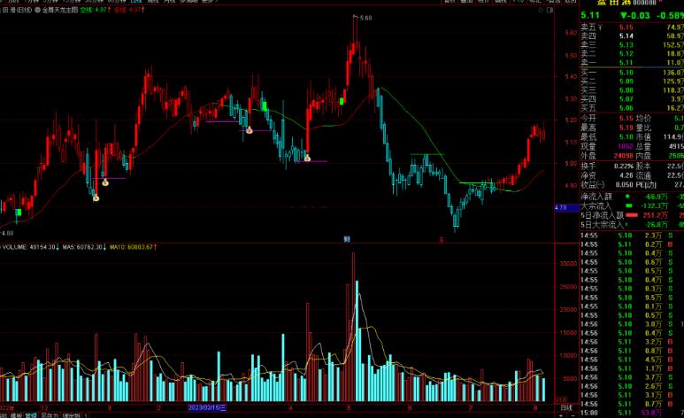 通达信金尊天龙主图指标公式源码