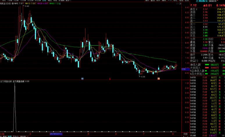 通达信主力尾盘选股指标公式源码