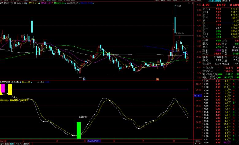 通达信豆豆抄底指标公式源码副图