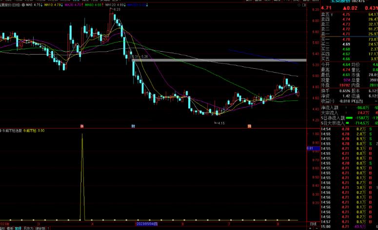 通达信牛熊不愁选股指标公式源码