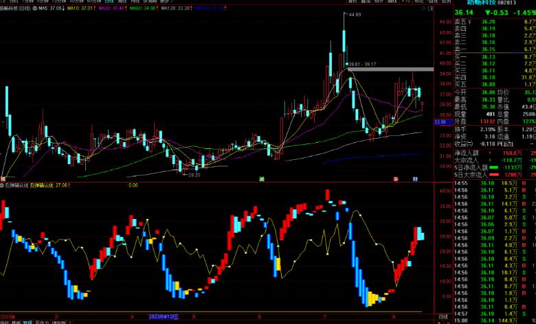 通达信反弹确认线指标公式源码