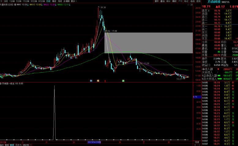 通达信天梯第一板选股指标公式源码