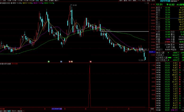 通达信高效回马选股指标公式源码