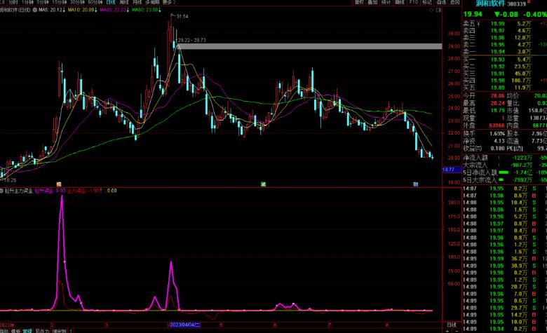 通达信拉升主力资金指标公式源码