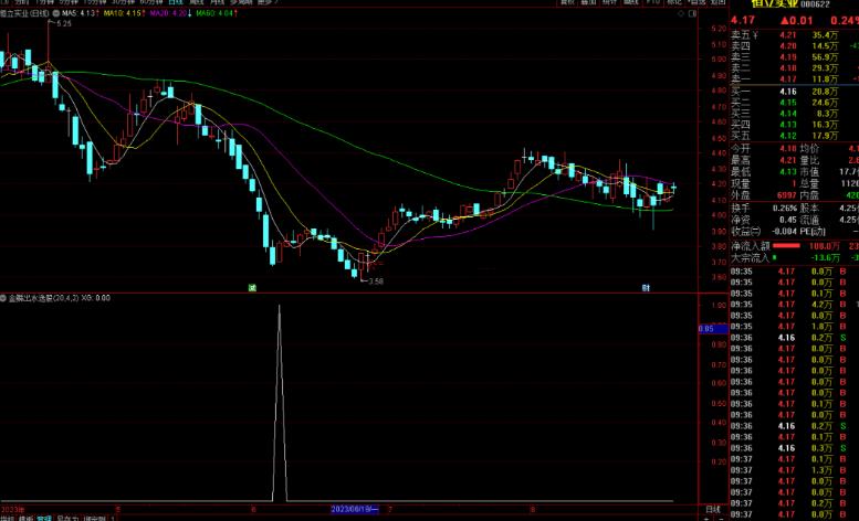 通达信金鳞出水选股指标公式源码