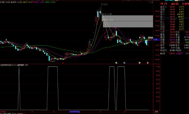 通达信趋势强度选股指标公式源码