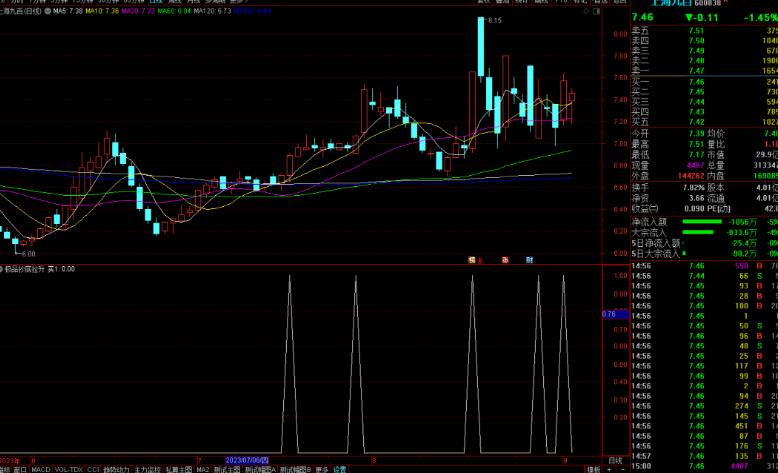 通达信极品抄底拉升指标公式源码副图