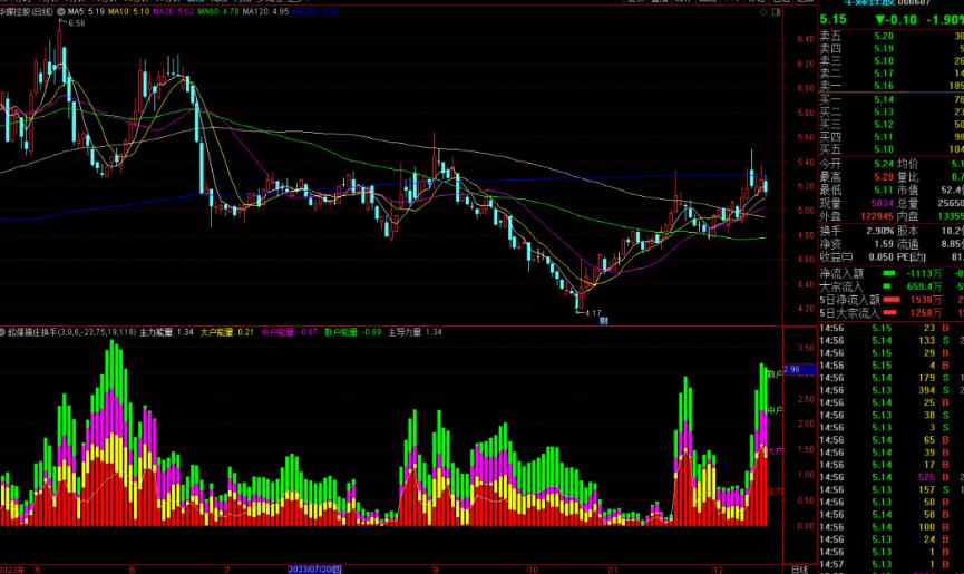 通达信起爆擒庄换手指标公式源码