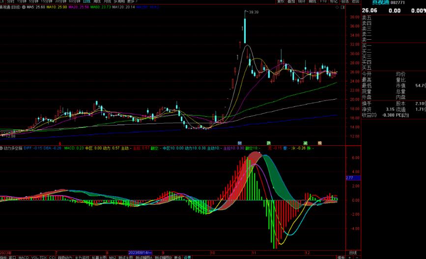 通达信动力多空指标公式源码副图