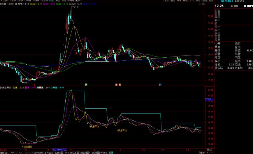 通达信妖股异动指标公式源码附图