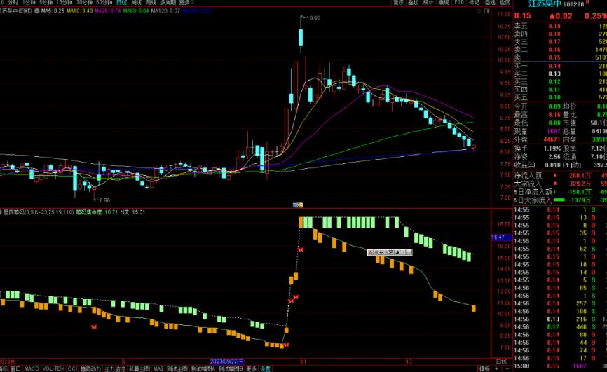 通达信星辰筹码指标公式源码副图