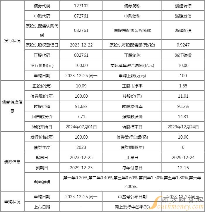 浙建转债申购价格表