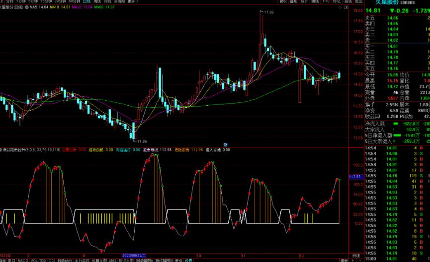 通达信低谷阻击拉升买入指标公式源码