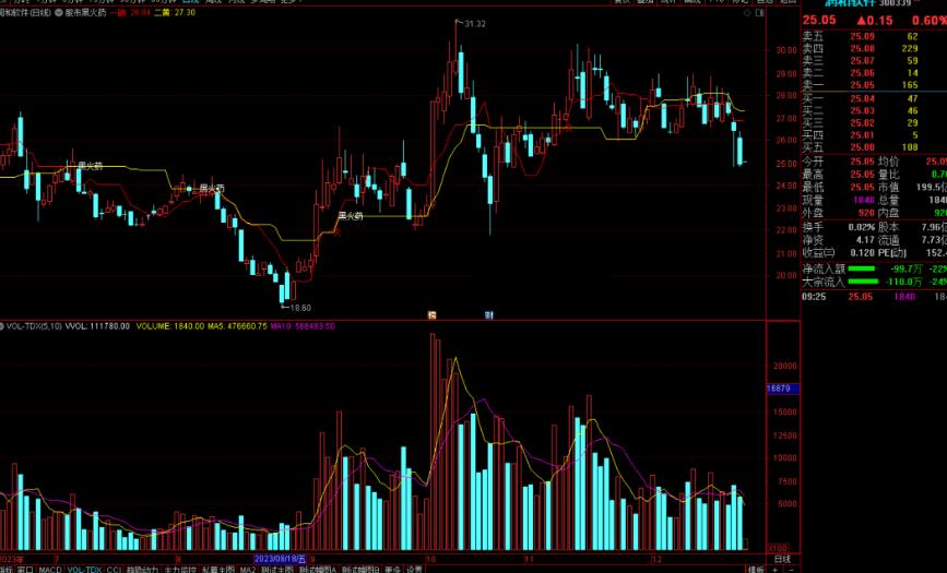 通达信股市黑火药主图指标公式源码副图