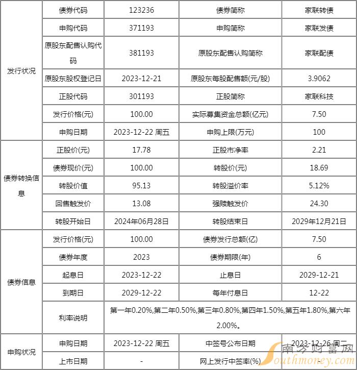 家联转债网上中签号码8.17万