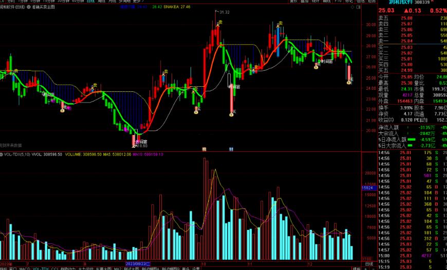 通达信准确买卖主图指标公式源码