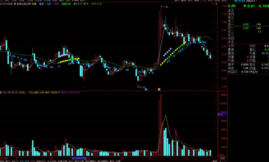 通达信角度拉高主图指标公式源码