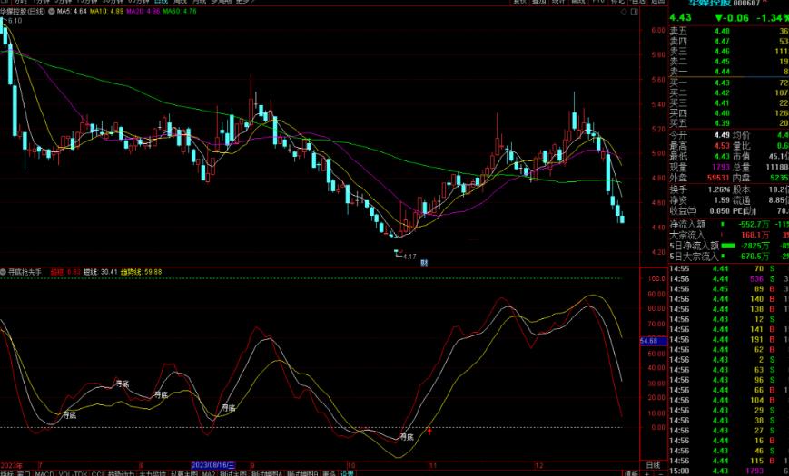 通达信寻底抢先手指标公式源码