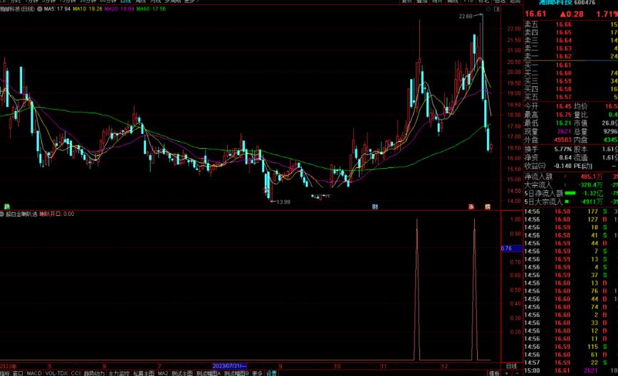 通达信超白金喇叭选股指标公式源码副图