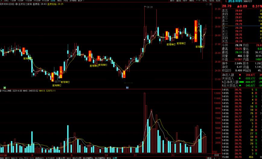 通达信圣灵石之股海神灯主图指标公式源码