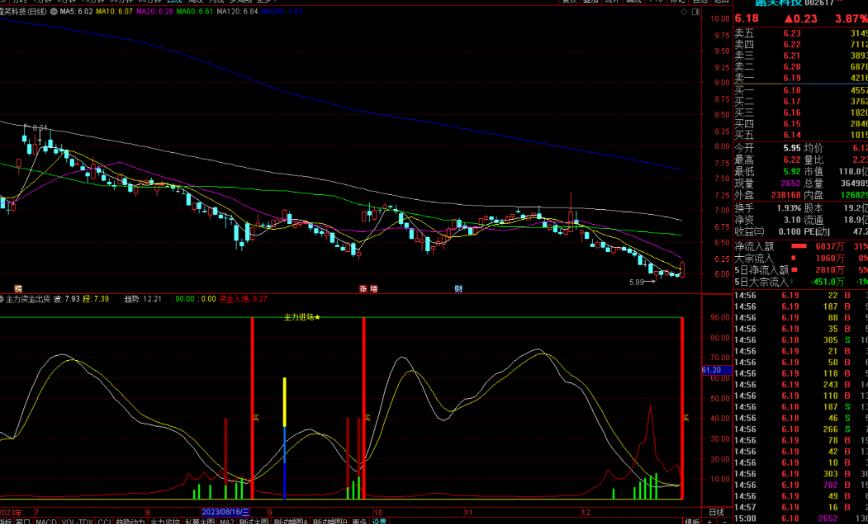 通达信战略家筹码指标公式源码副图