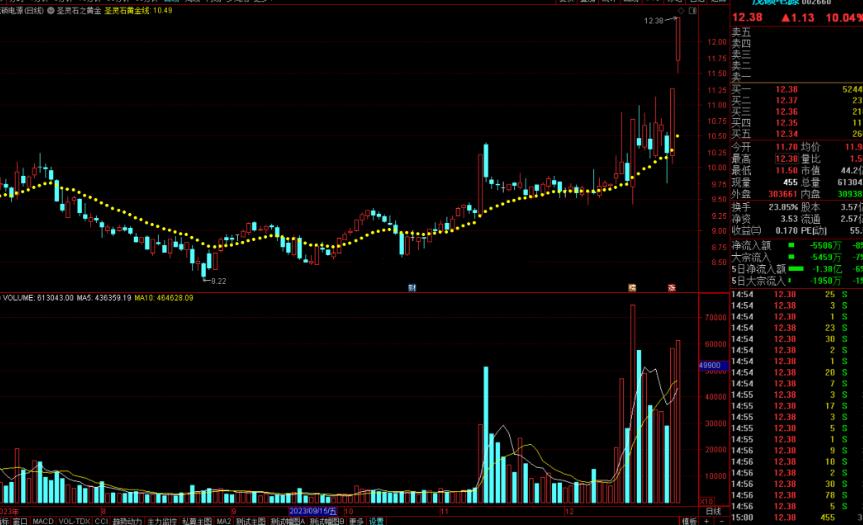 通达信圣灵石之黄金线主图指标公式源码