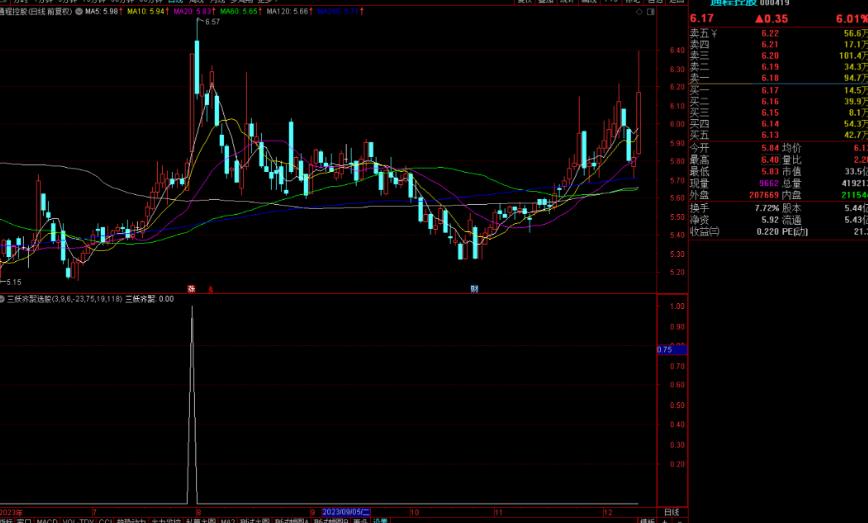 通达信三妖齐聚选股指标公式源码副图