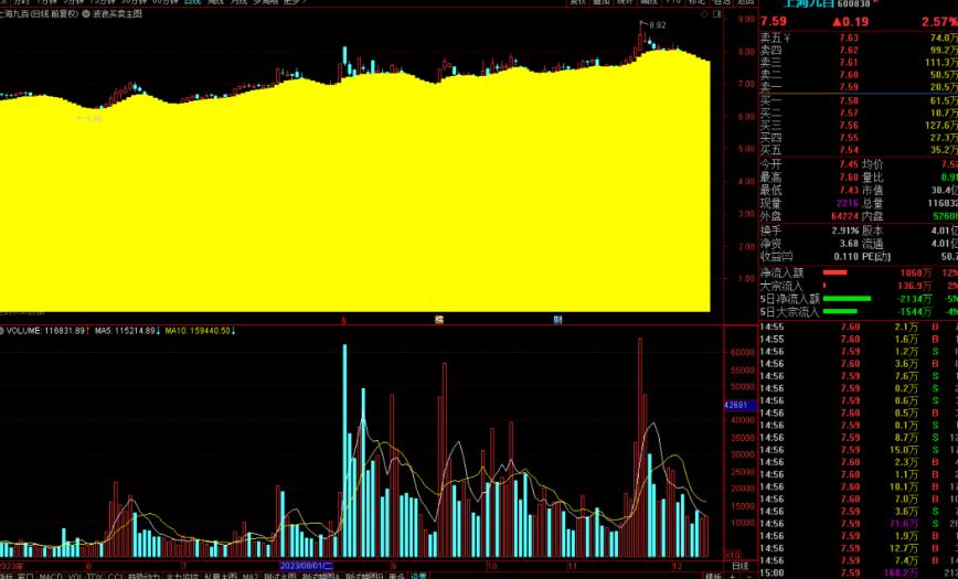 通达信智慧王私募版之一波浪买卖主图指标公式源码